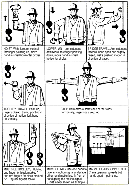 Figure 15-1 continued Standard hand signals for controlling crane operations overhead and gantry cranes