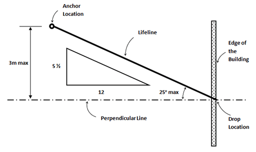 Plan view of lifeline anchor location