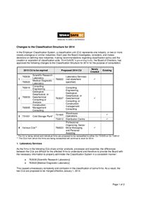 WorkSafeBC