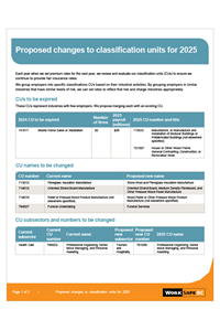 WorkSafeBC