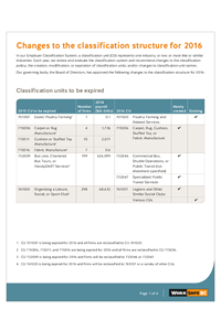 WorkSafeBC