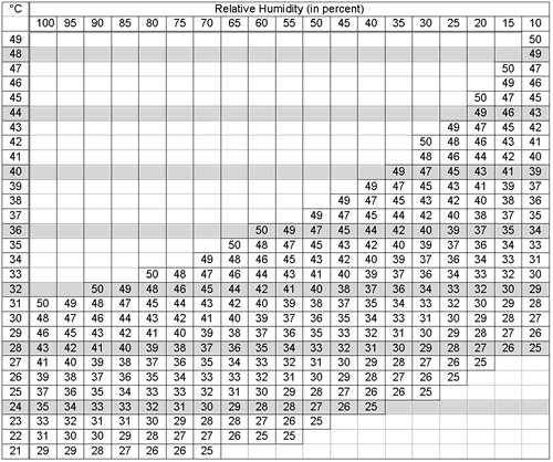 metric chart pdf iso standard thread WorkSafeBC