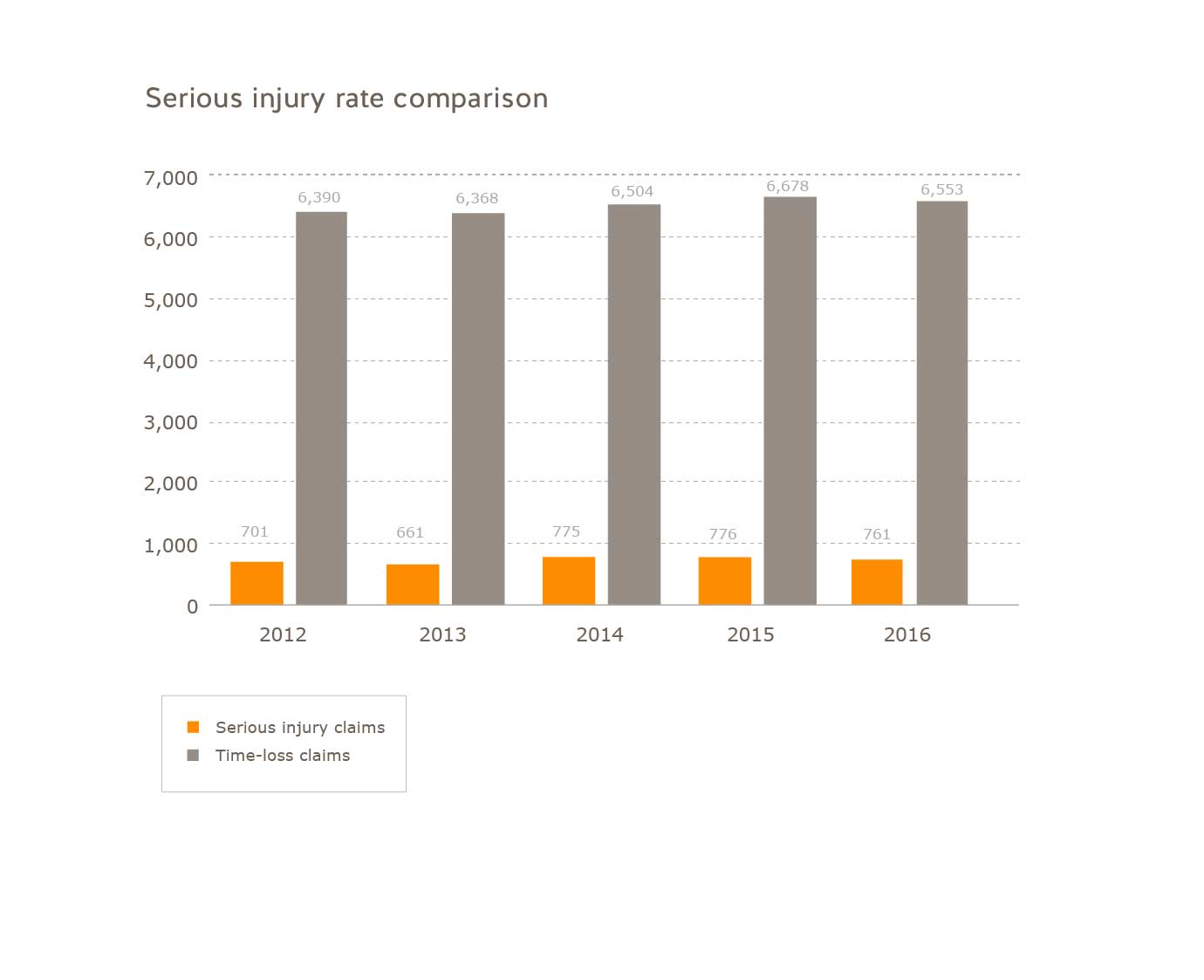 Statistics - WorkSafeBC
