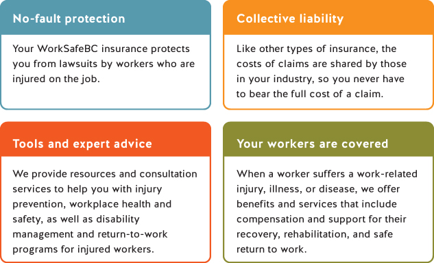Photo of four boxes describing benefits of insurance coverage