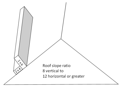Figure 2: Constructing an L on a roof