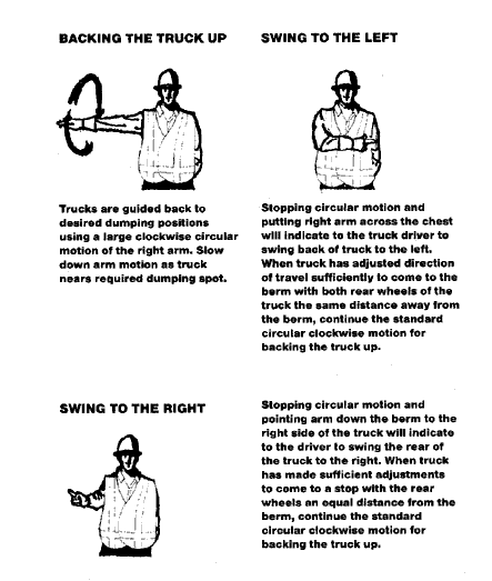 Figure 22-1A Standard hand signals for controlling mobile equipment movement