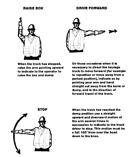Figure 22-1B Standard hand signals for controlling mobile equipment movement