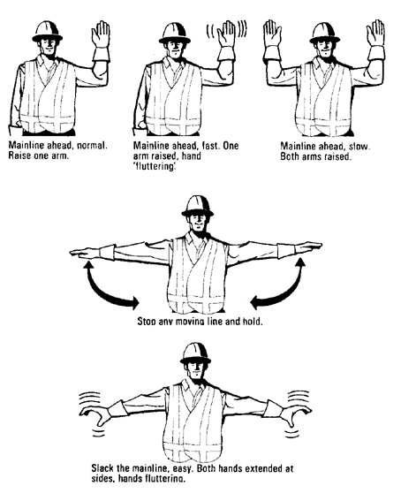 Table 26-7:Hand signals for logging — Cable logging