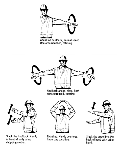 Table 26-7:Hand signals for logging — Cable logging