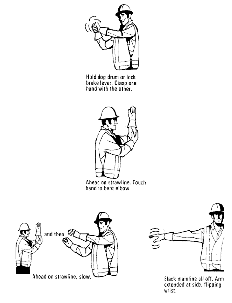 Table 26-7:Hand signals for logging — Cable logging