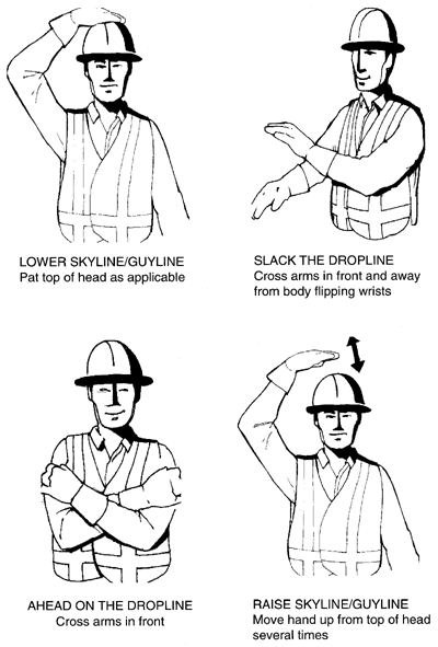 Table 26-7: Hand signals for logging (Continued) — Cable logging