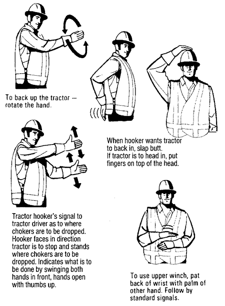 Table 26-7: Hand signals for logging (Continued) — Skidding