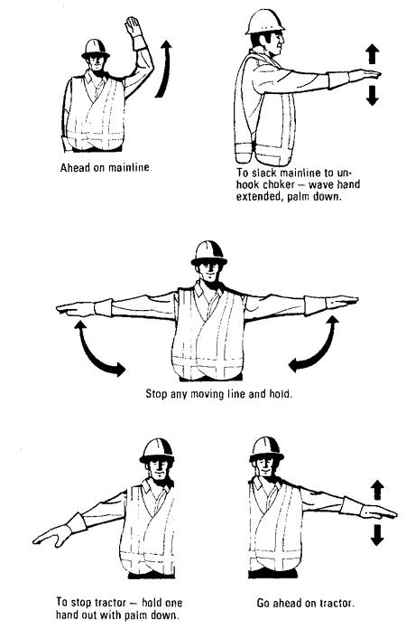 Table 26-7: Hand signals for logging (Continued) — Skidding
