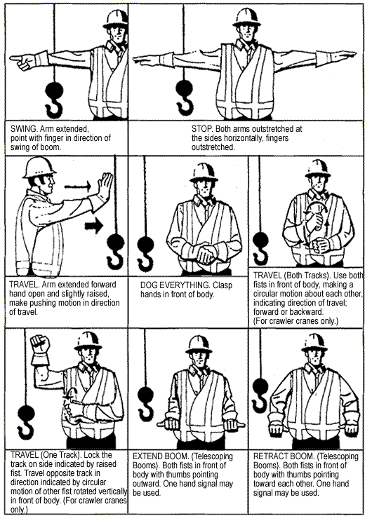 Figure 15-1 continued Standard hand signals for controlling crane operations crawler, locomotive and truck cranes