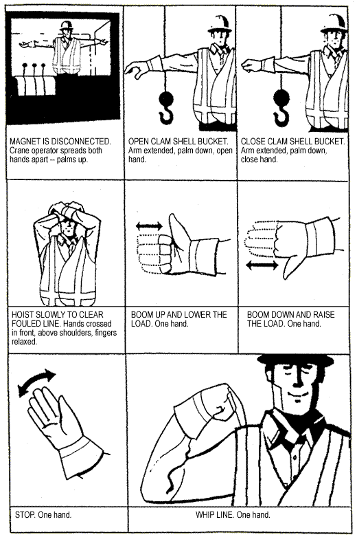 Figure 15-1 continued Standard hand signals for controlling crane operations crawler, locomotive and truck cranes