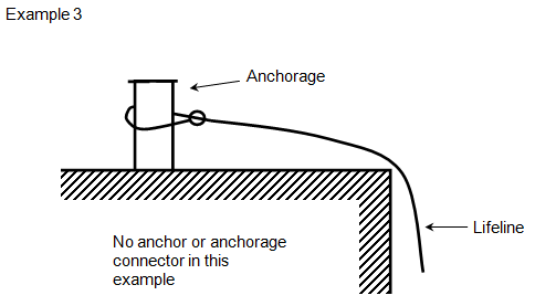 Example of an anchorage.