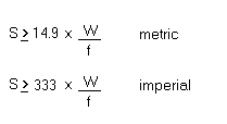 Perimeter frame modulus in metric and imperial measure