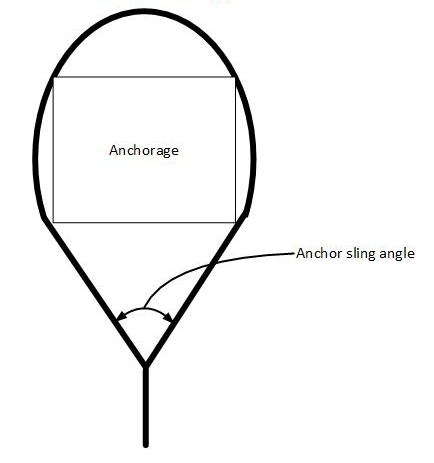 Plan view drawing of a temporary anchor wrapped around an anchorage