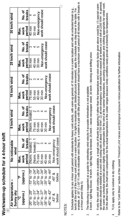 Work/warm-up schedule for a 4-hour shift