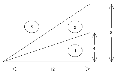 Figure 1: Three Categories of Roofs