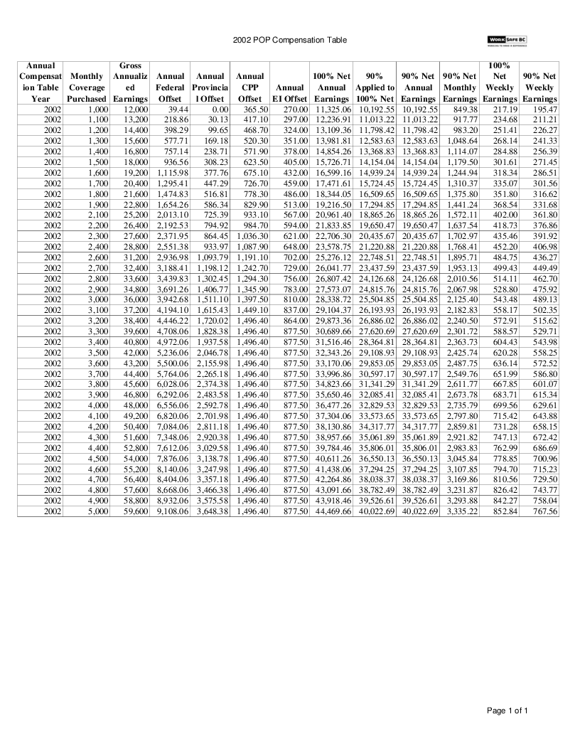 Historical Covered Compensation Table – KVQSW