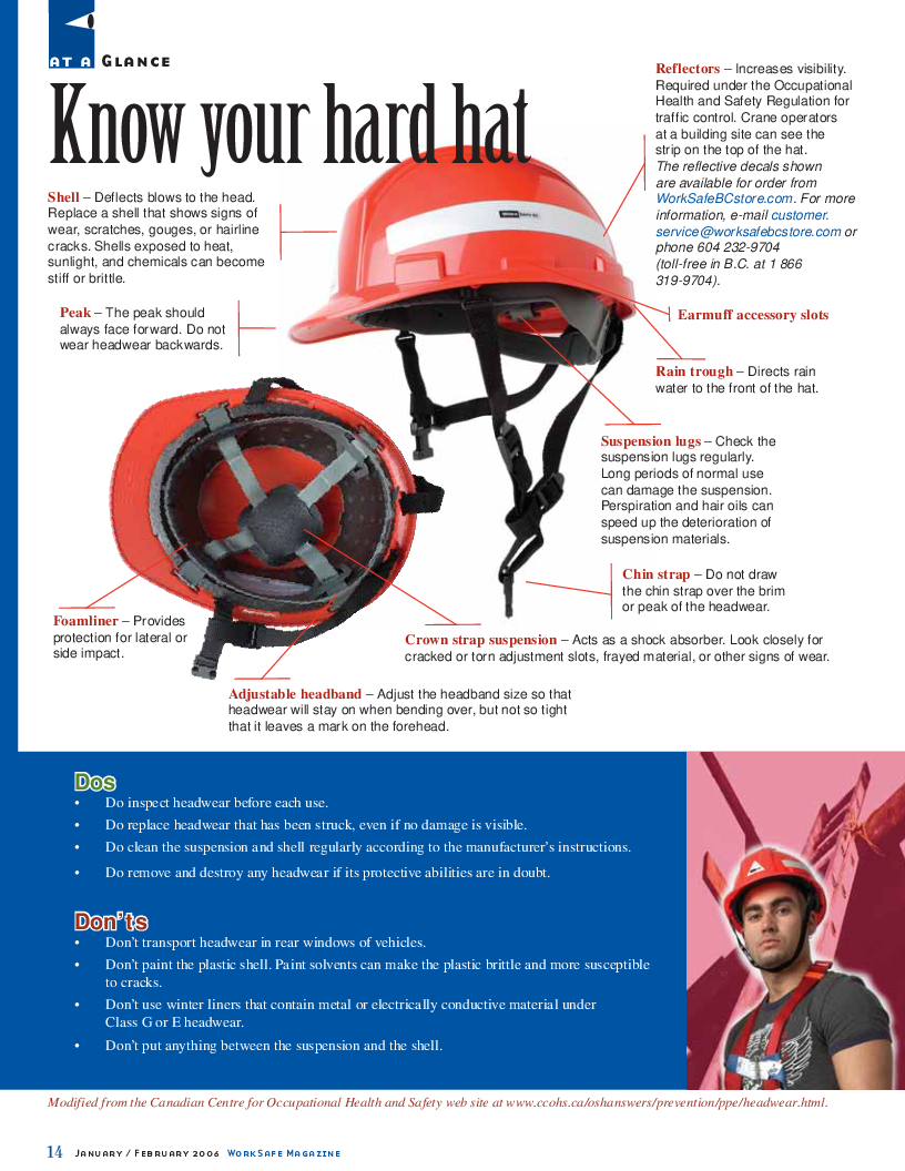 Safety headgear WorkSafeBC
