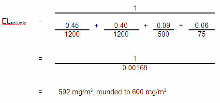ELsolvmix equals 1 divided by: (0.45/1200 + 0.40/1200 + 0.09/500 + 0.06/75) Equals 1/0.00169 Equals 592 mg per cubic meter, rounded to 600 mg per cubic meter
